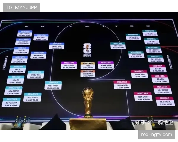 2026世界杯为什么这样确认排名 2026世界杯为什么这样确认排名