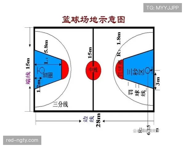 限制区规则解析:进攻三秒违例怎么判? 限制区规则解析:进攻三秒违例怎么判?