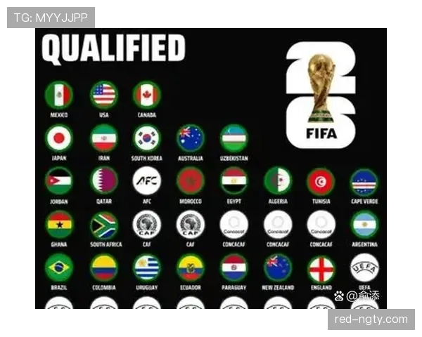 2026世界杯最强小组出线形势预测